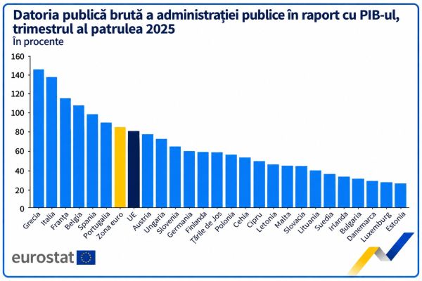 Deprecierea euro reaprinde temerile investitorilor; cât de real este riscul unei noi crize